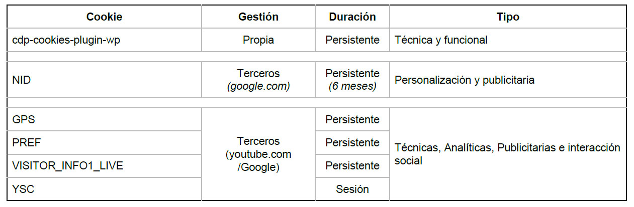 politica de cookies